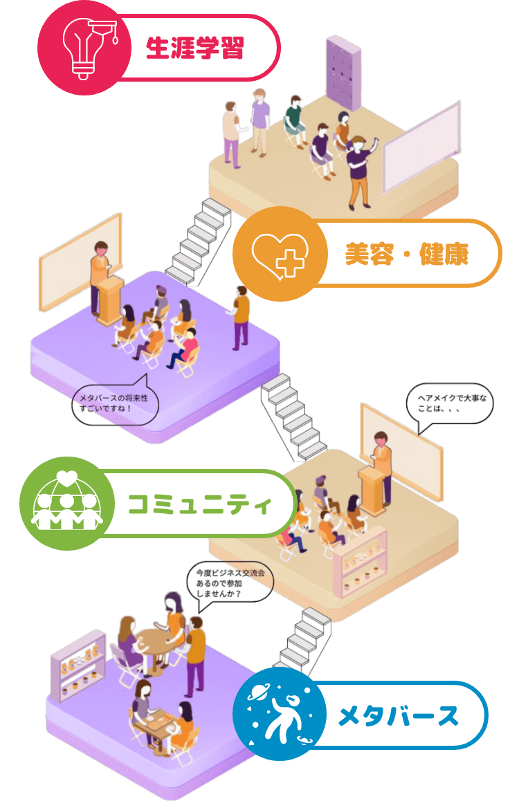 生涯学習・美容健康・コミュニティを軸に様々なイベントを行います